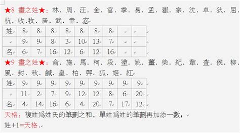 地格25|姓名学中的五格是：天格、人格、地格、总格、外格等五格（五格。